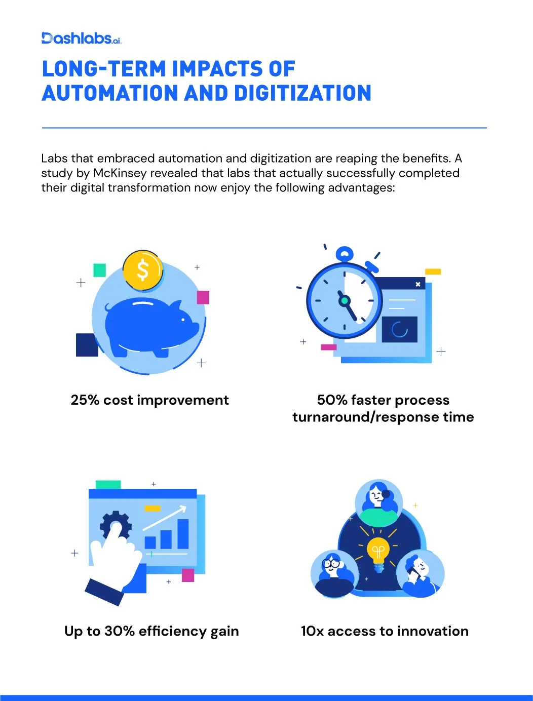 Automation and Digitization: Driving Growth For Small and Mid-sized Labs